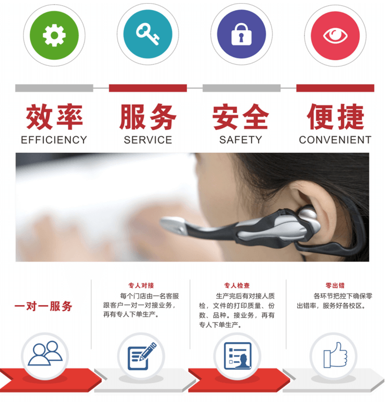 服务方案